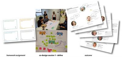 Co-design of a walking activity intervention for stroke survivors